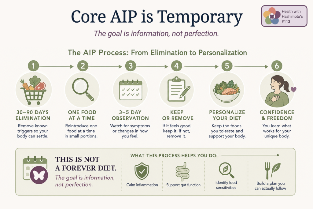 The modified AIP diet for Hashimoto's does not require perfection ⎹ Ep. 113 & 200 14 the phases of Core AIP and how to reintroduce foods for a modified AIP